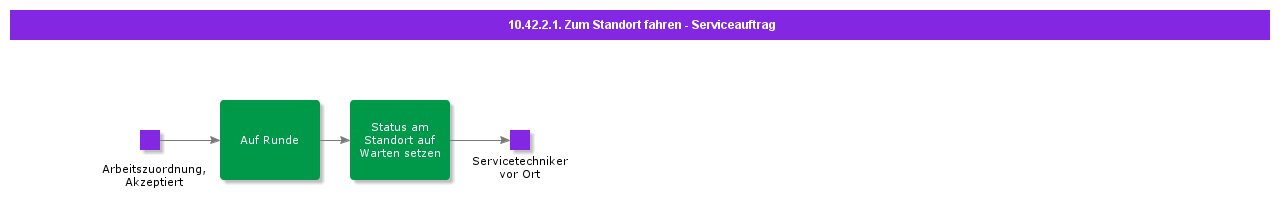 Traveltositeserviceworkorder