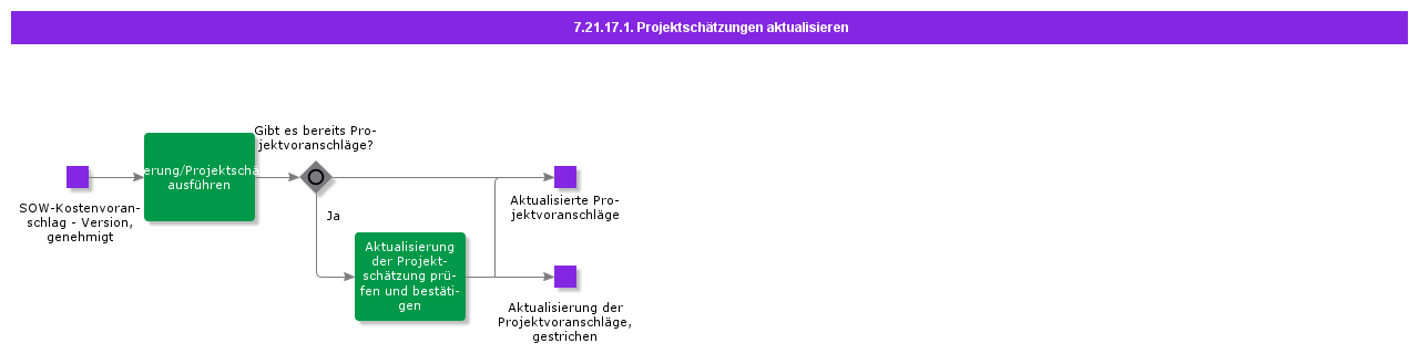 UpdateProjectEstimates