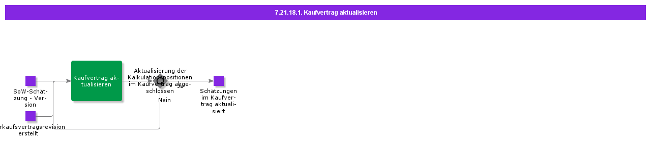 UpdateSalesContract