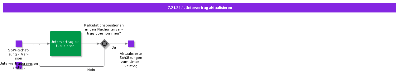 UpdateSubContract