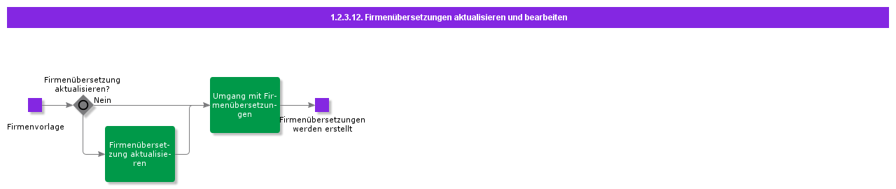 UpdateandHandleCompanyTranslations