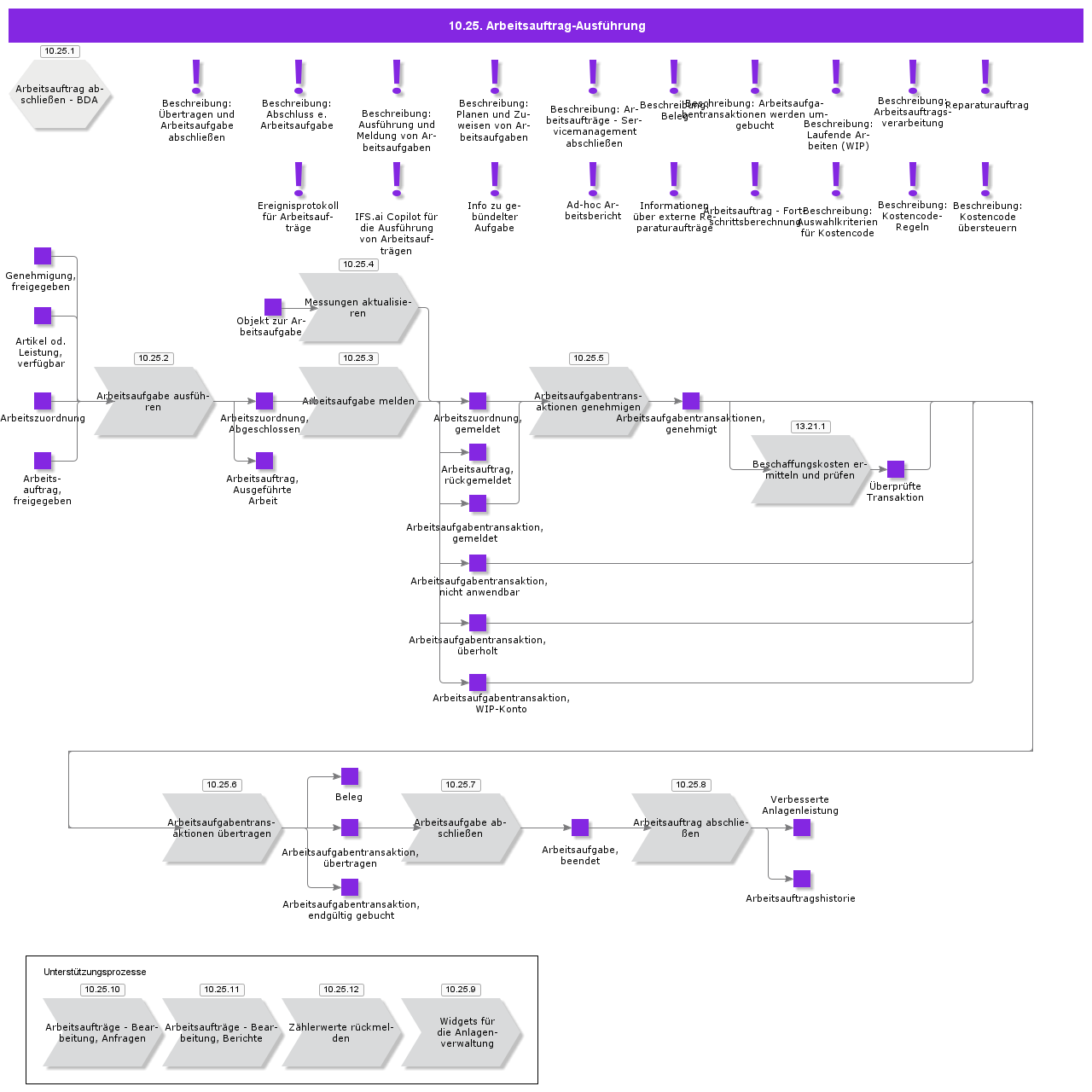 WOProcessing