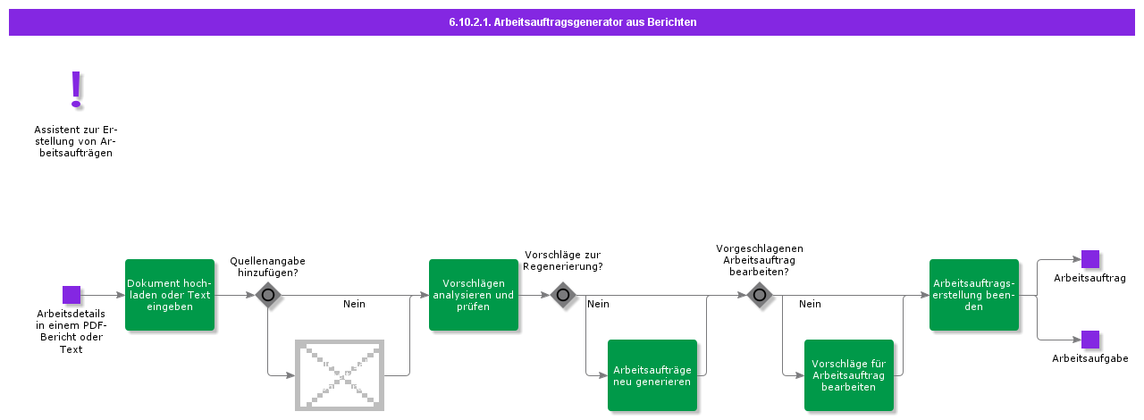 WorkOrderGenaratorfromReports