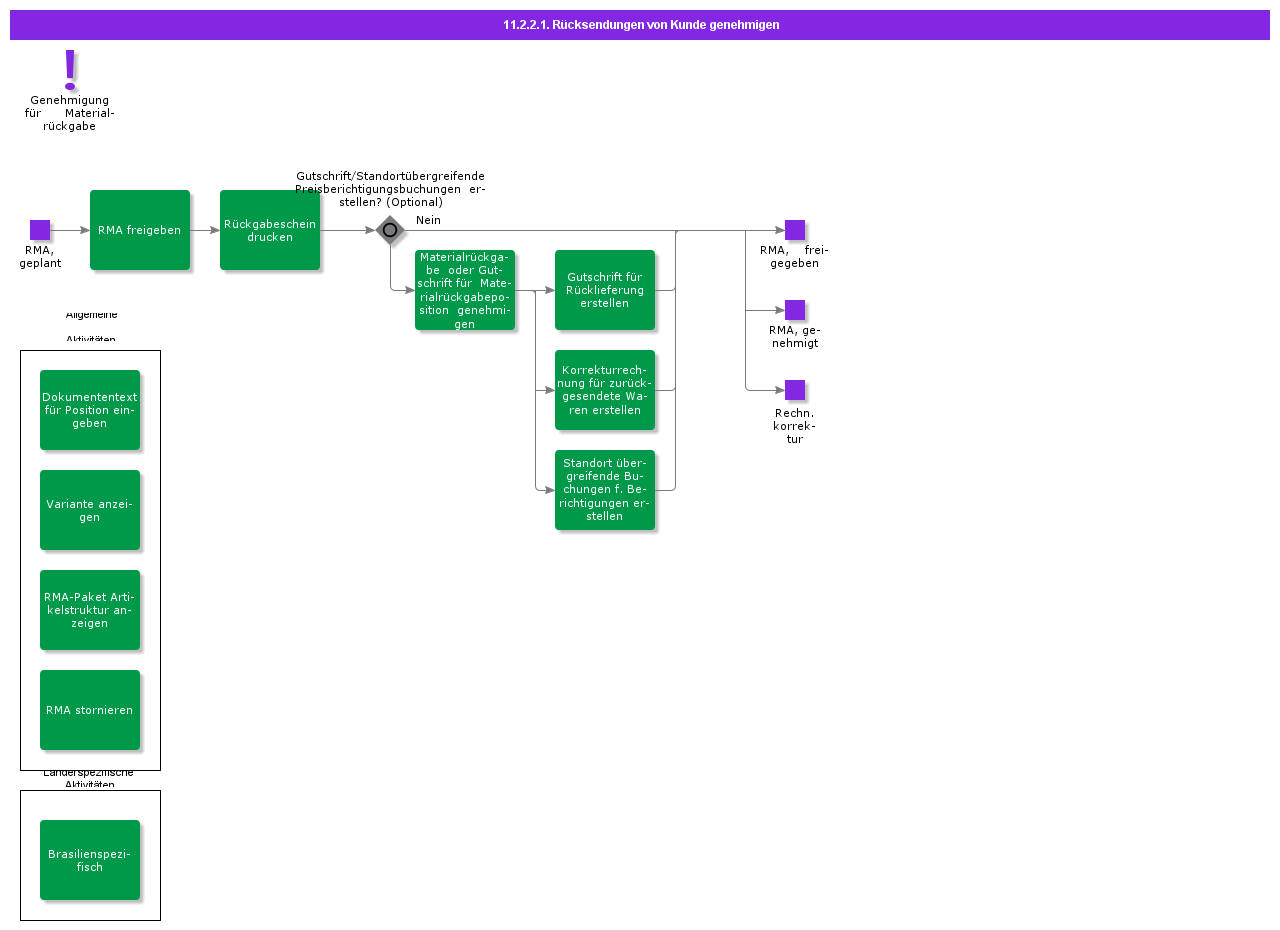 approvecustomerreturns