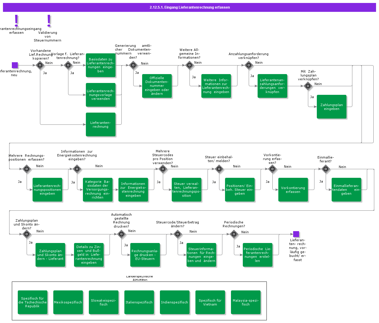 arrivalentrysupplierinvoice