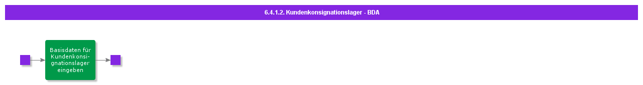 bdrforcustomerconsignmentstock