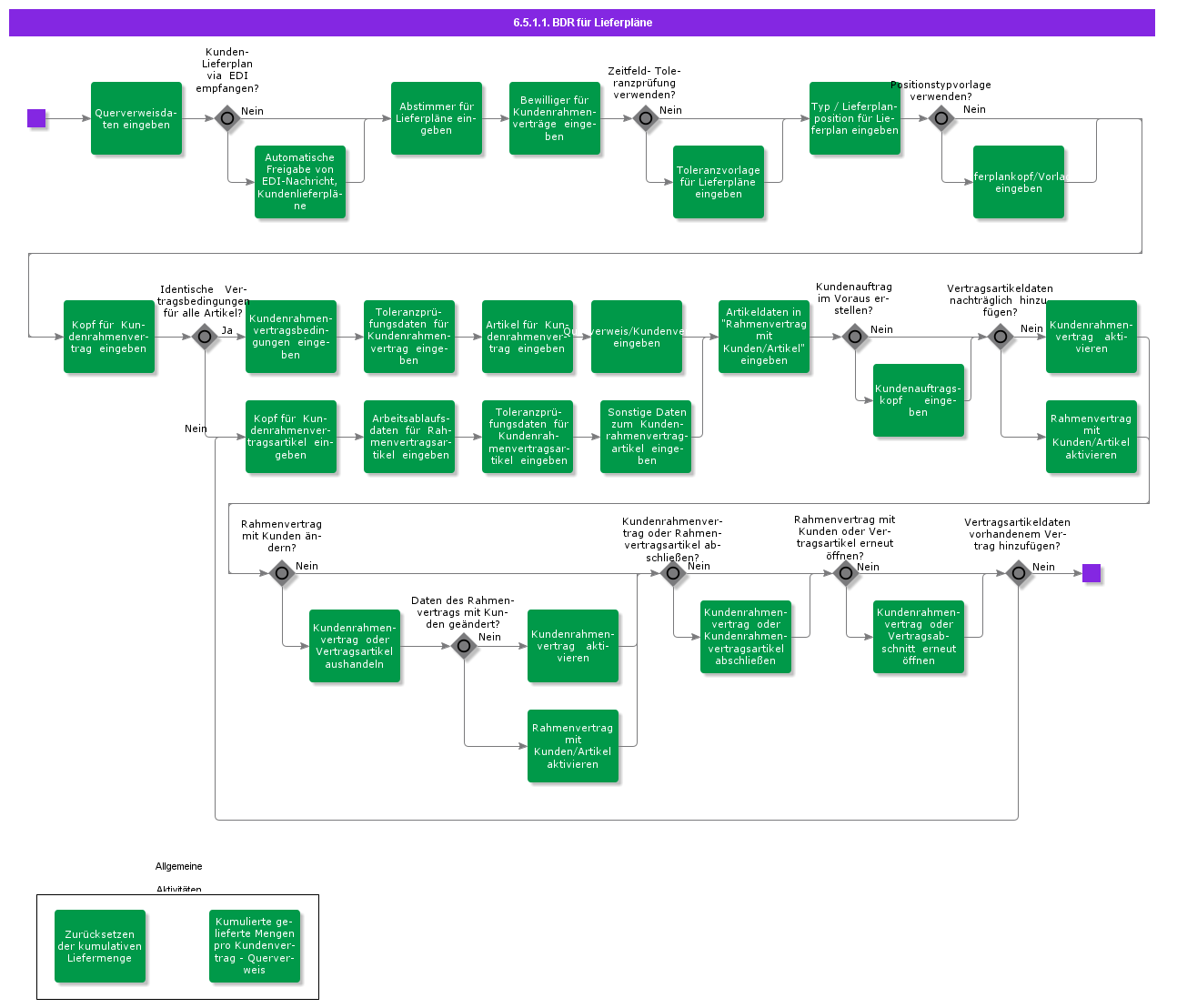 bdrforcustomerscheduling