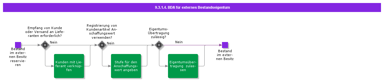 bdrforexternallyownedstock