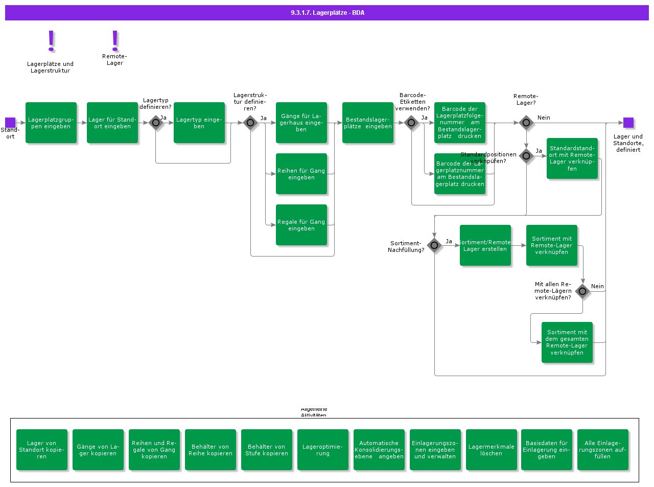 bdrforinventorylocations