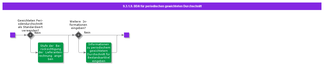 bdrforperiodicweightedaverage