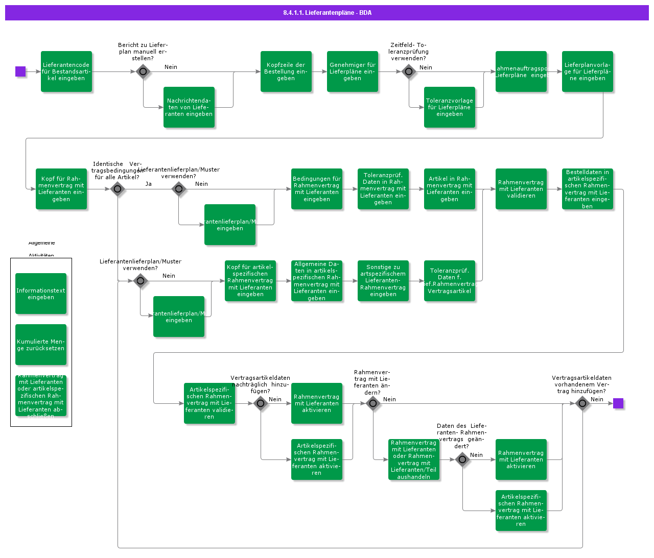 bdrforsupplierschedules