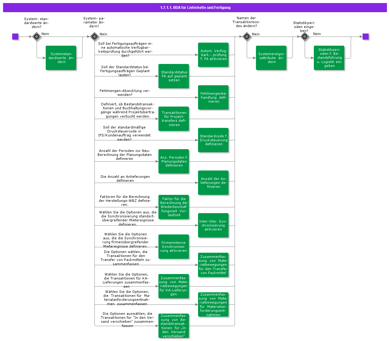 bdrforsupplychainandmanufacturing