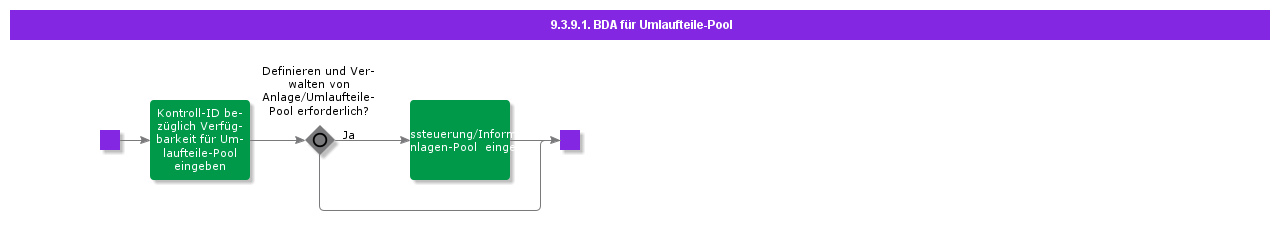 bdrrotablepartpool