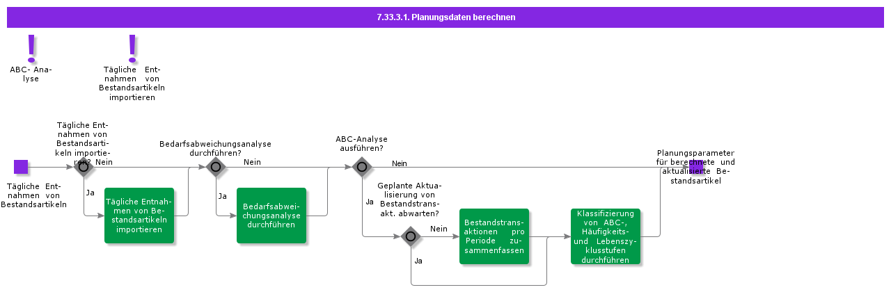calculateplanningdata