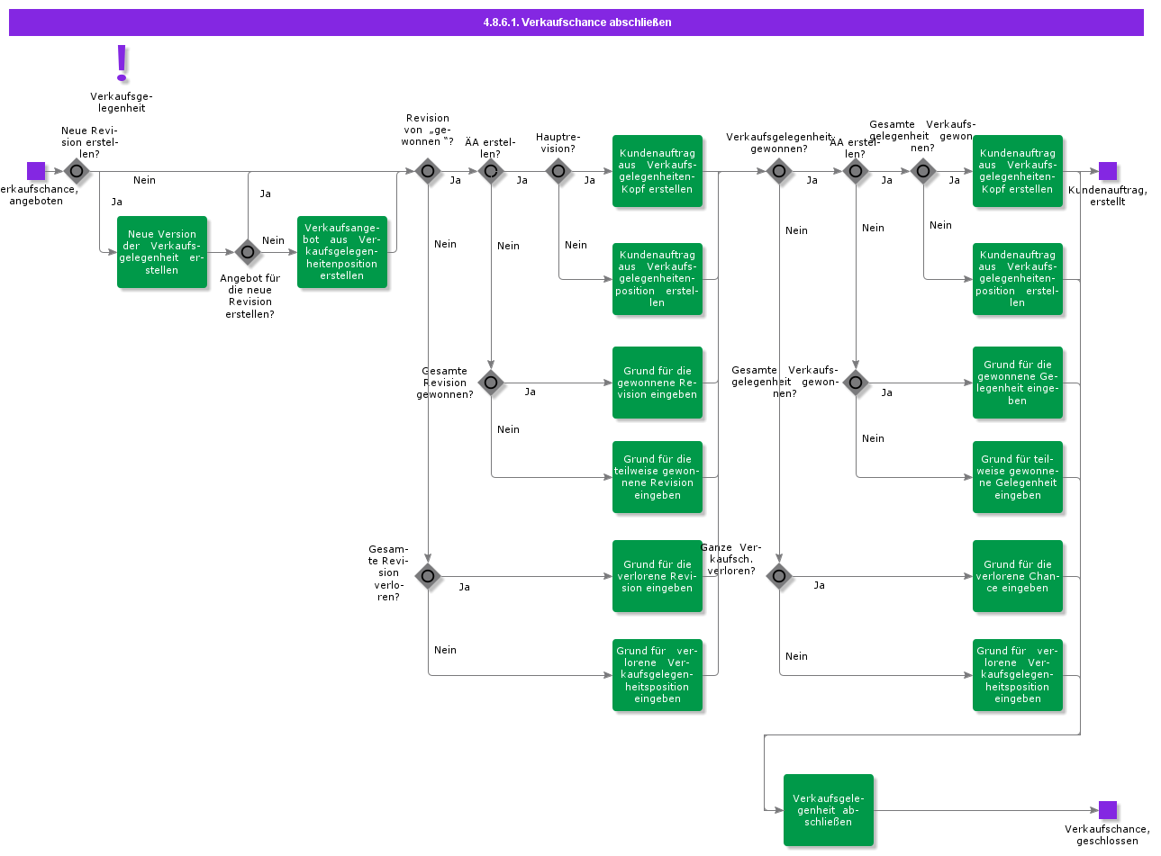 closebusinessopportunity