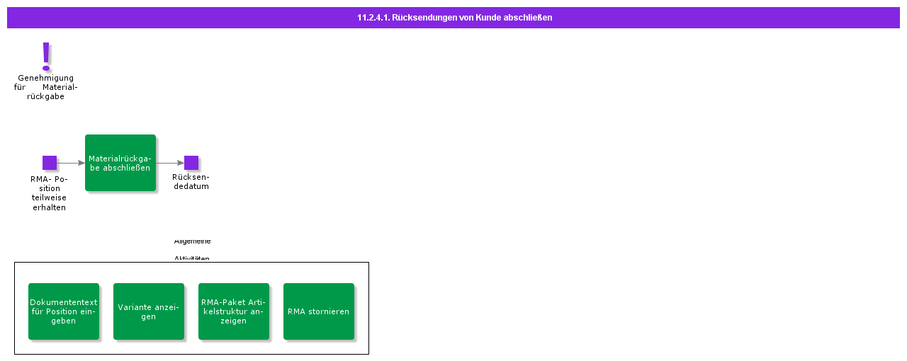 completecustomerreturns