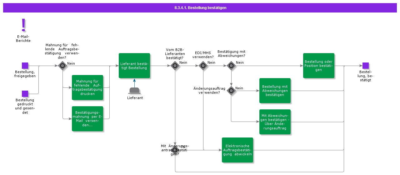 confirmpurchaseorder