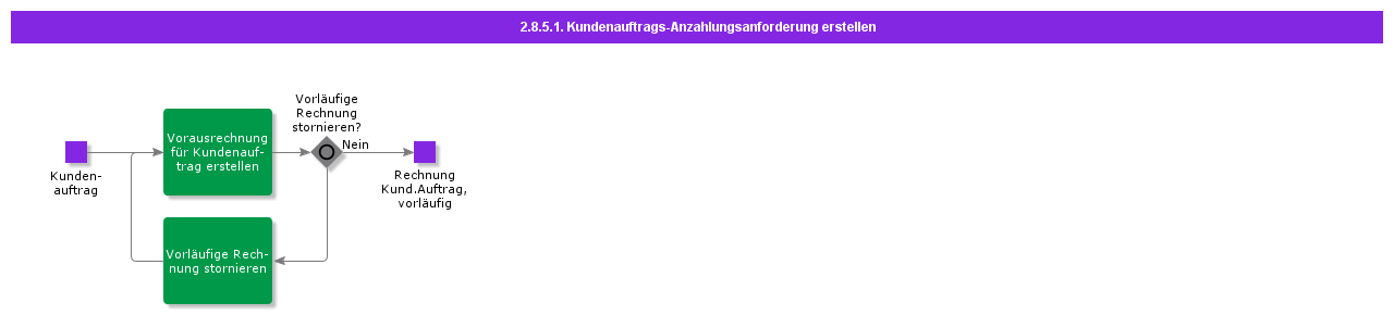 createcoadvanceinvoice