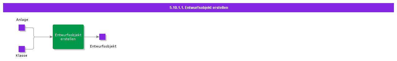 createdesignobject