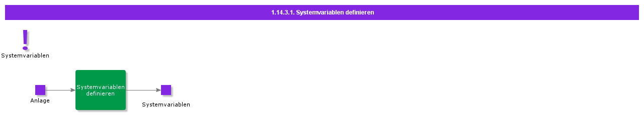 definesystemvariables