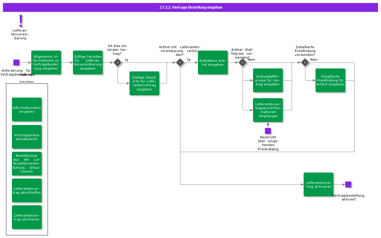 enterblanketpurchaseorder