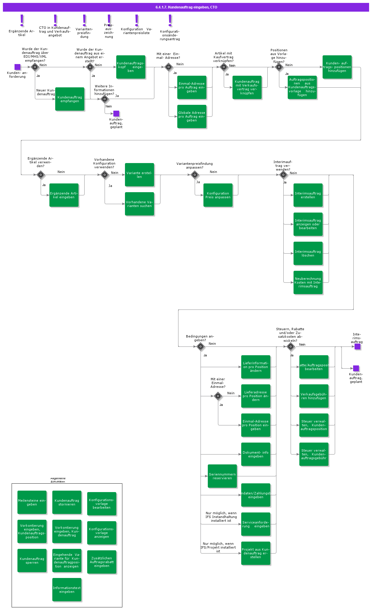 entercustomerordercto