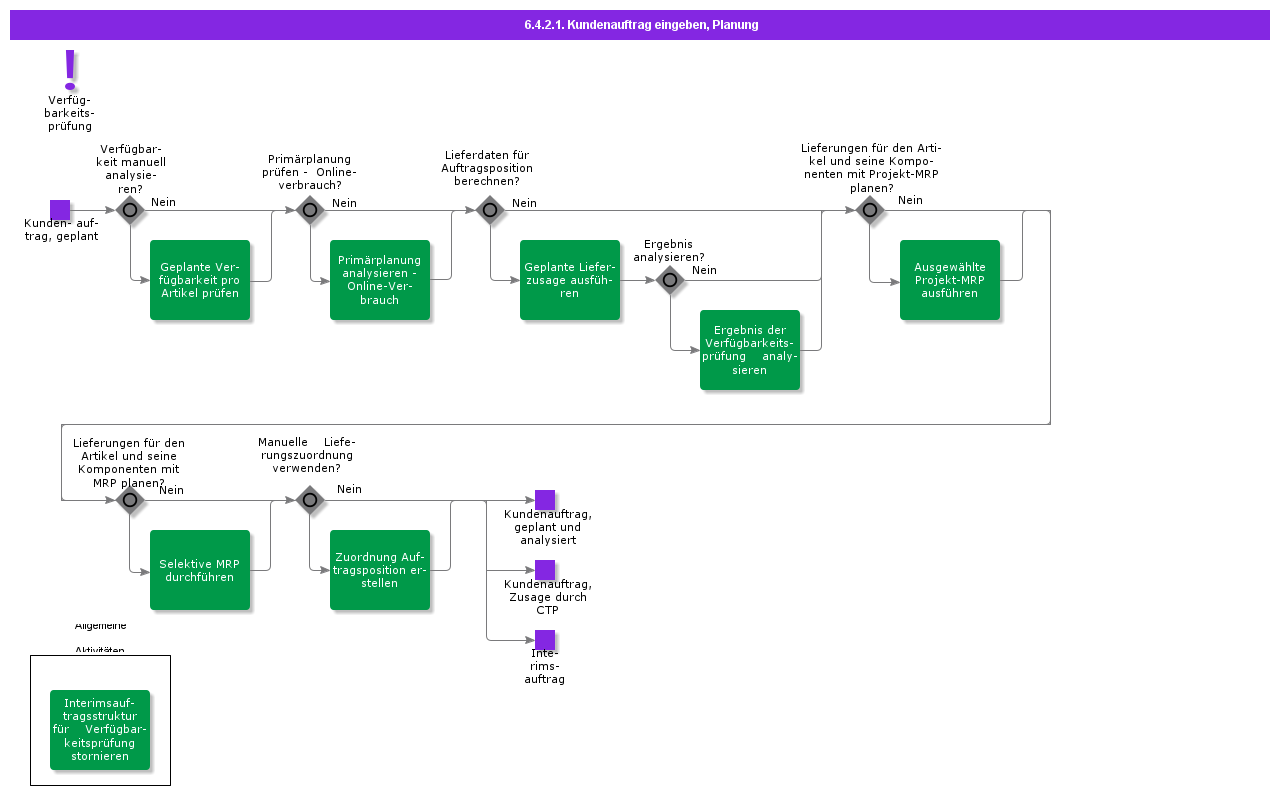 entercustomerorderplanning