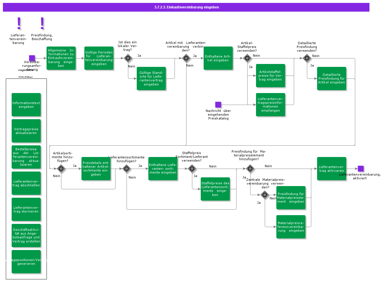enterpurchaseagreement