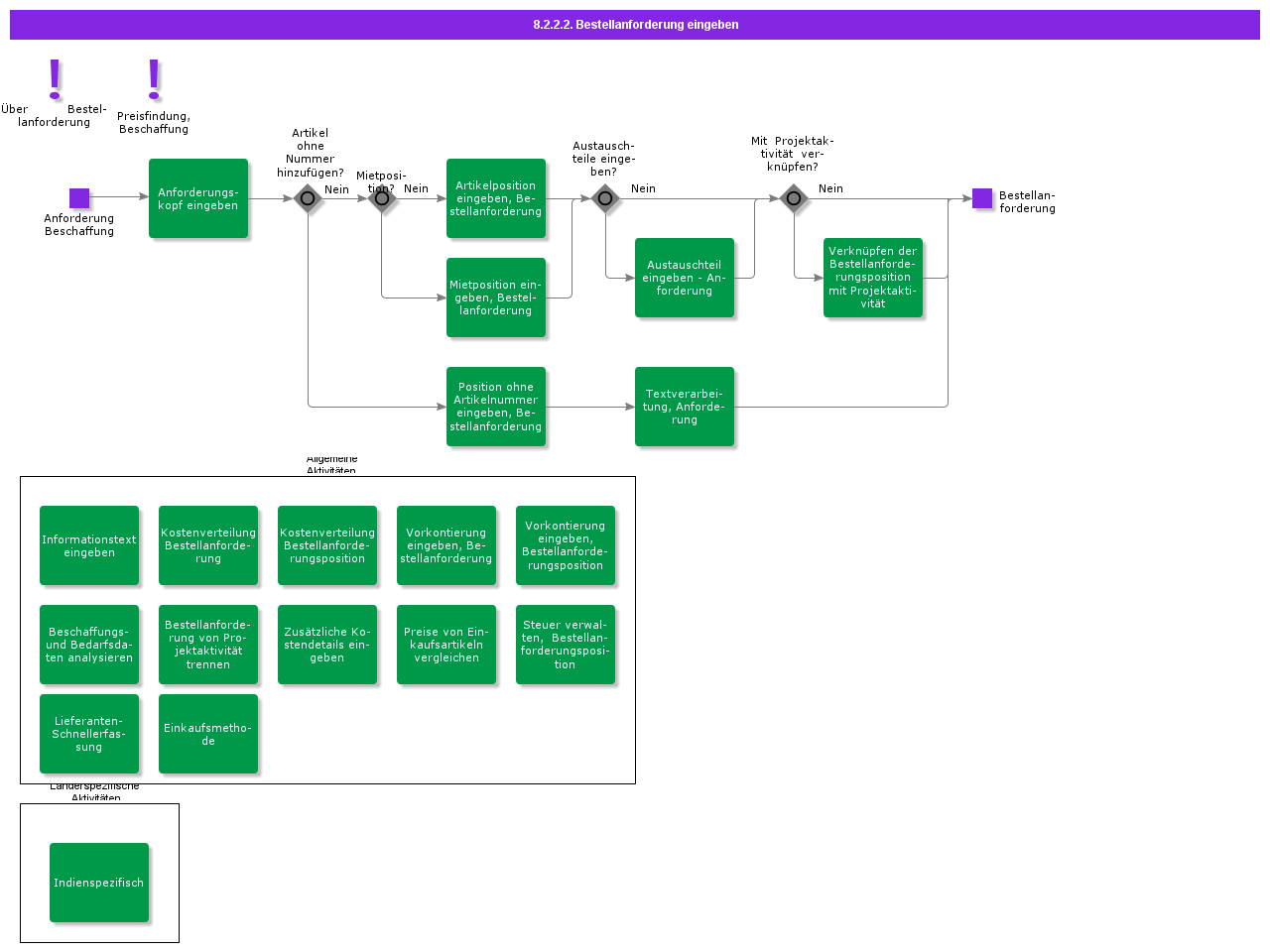 enterpurchaserequisition