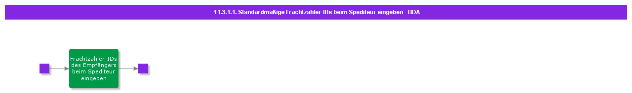 enterreceiversfreightpayeridatforwarder