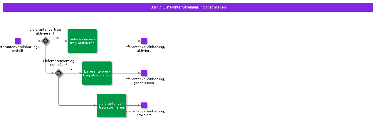 finalizesupplieragreement