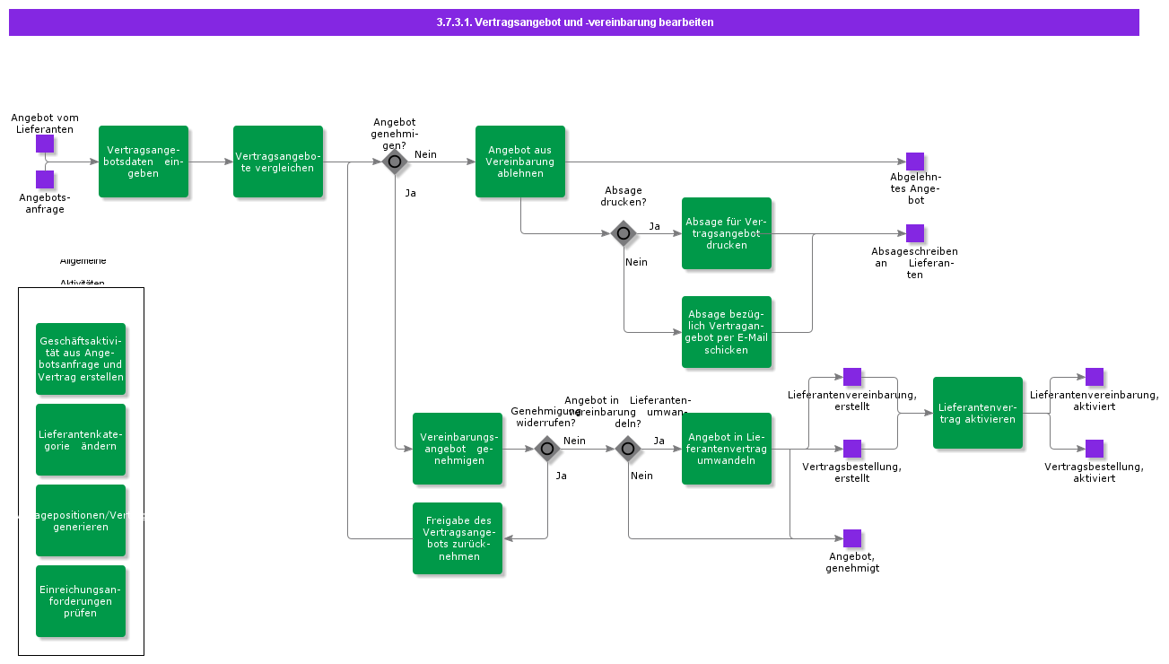 handleblanketquotation