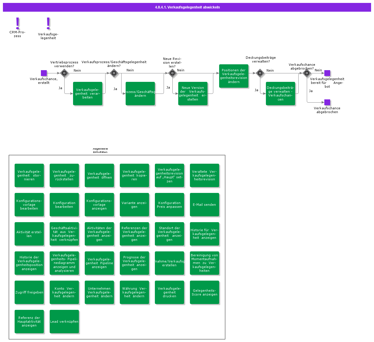 handlebusinessopportunity