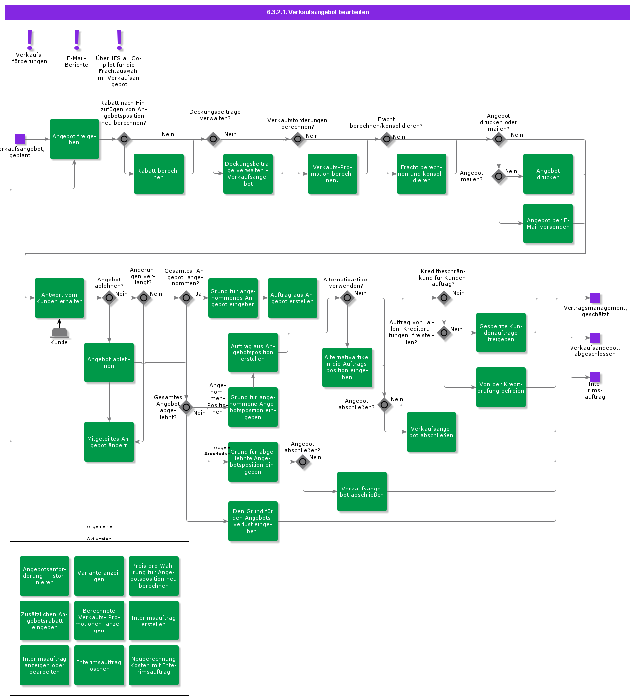 handlecustomerquotation