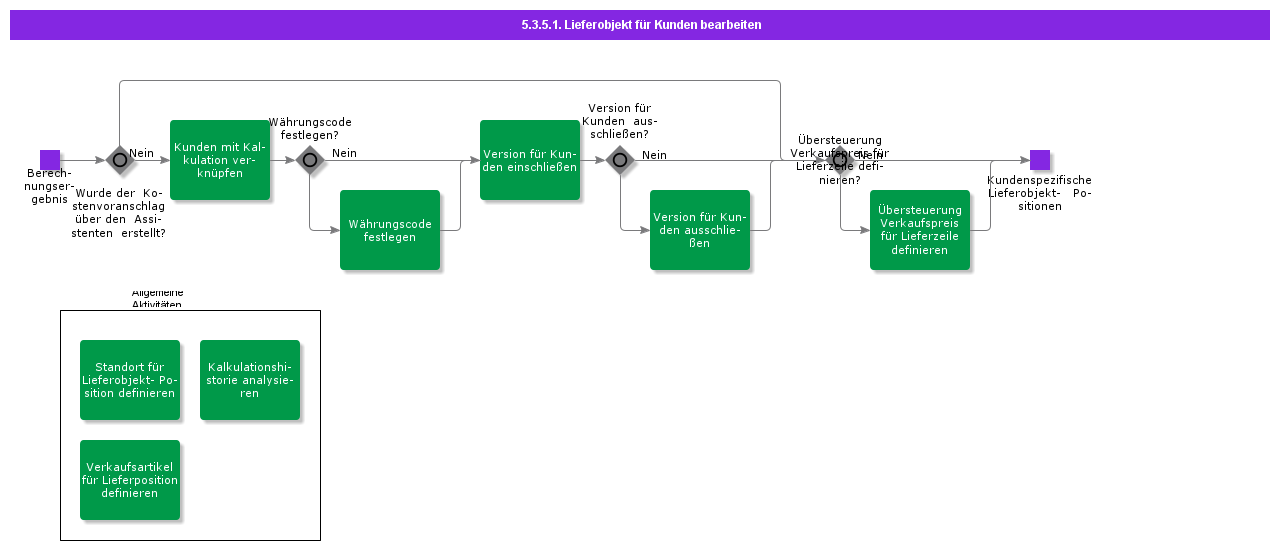 handledeliverablesforcust
