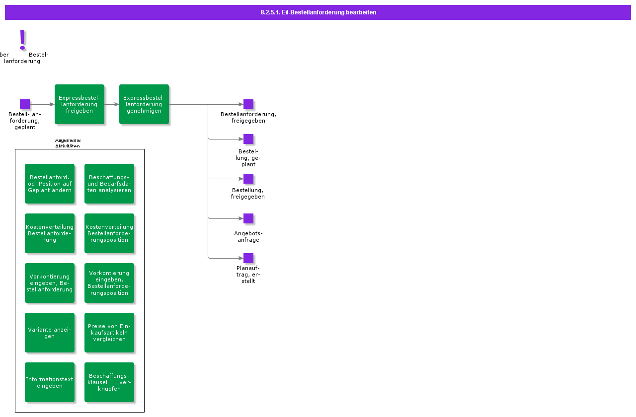 handleexpresspurchaserequisition