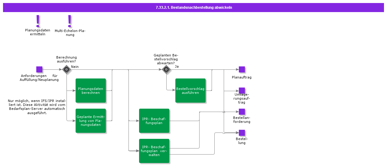 handleinventoryreorder