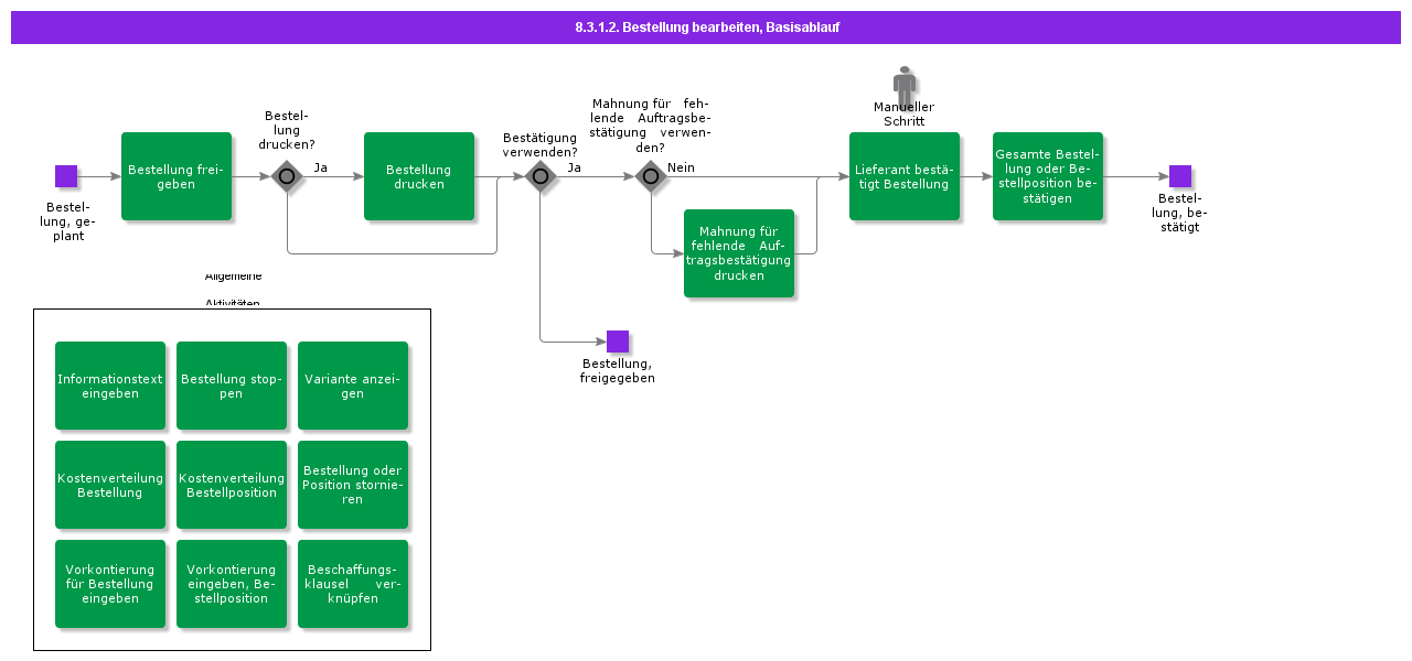 handlepurchaseorderbasicflow
