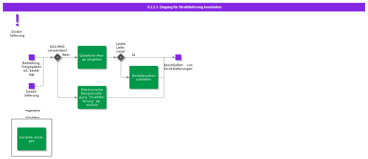handlereceiptfordirectdelivery