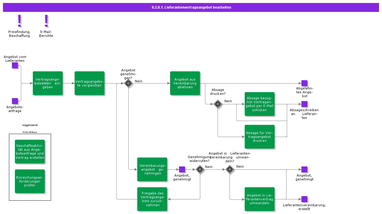 handlesupplieragreementquotation