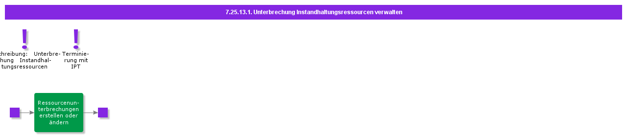 handleworesourcebreak