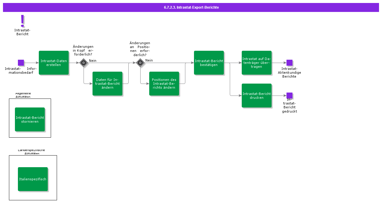 intrastatexportreporting