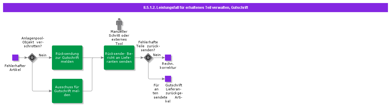 manageclaimofreceivedpartcreditinvoice