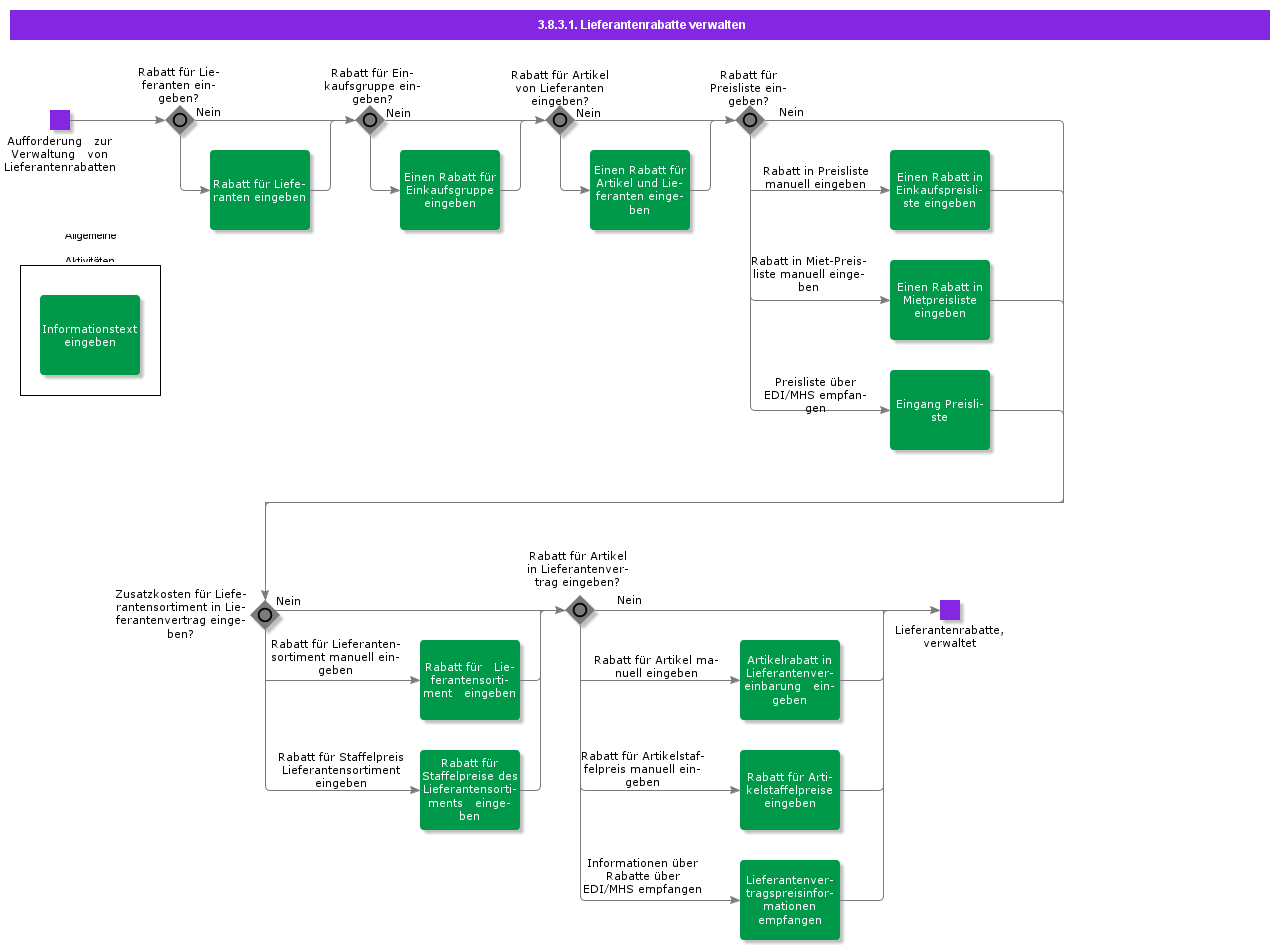 managesupplierdiscounts