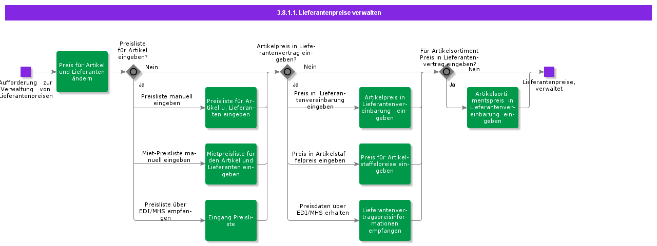 managesupplierprices