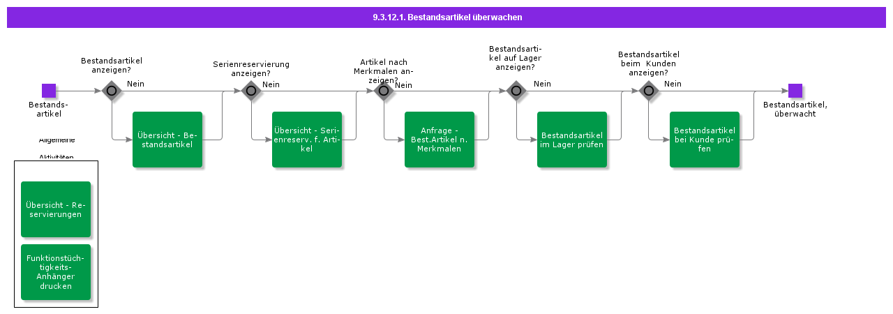monitorinventorypart