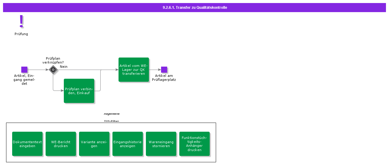 moveintoinspectionlocation