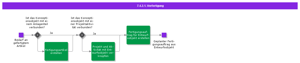 prefabrication