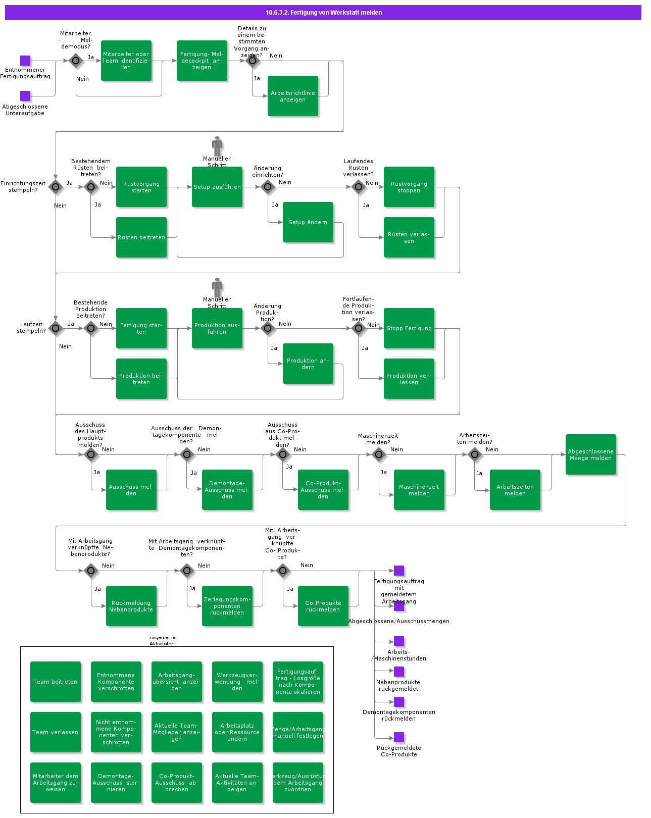 reportoperationsfromshopfloorworkbench