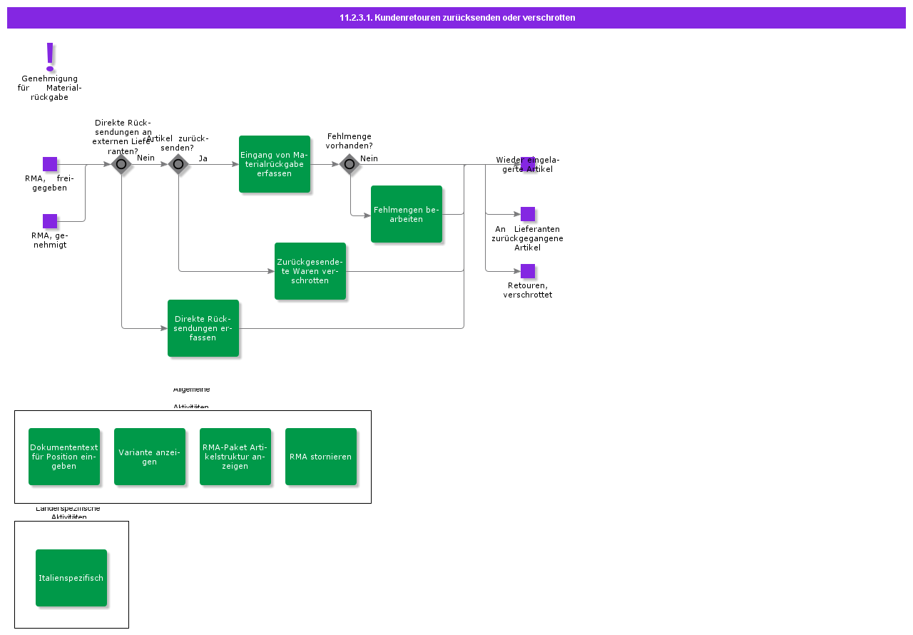 returnorscrapcustomerreturns